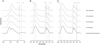 Recommendations for stable isotope analysis of charred archaeological crop remains